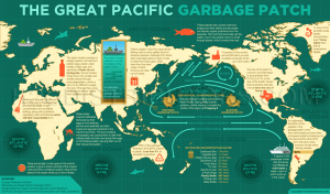 https://www.h2odistributors.com/info-pacific-garbage-patch.asp