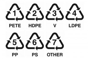 Recycling symbol and numbers.  Photo taken from www.nationofchange.org